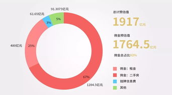冷眼看經紀 價值賦能是房地產服務行業的終極使命